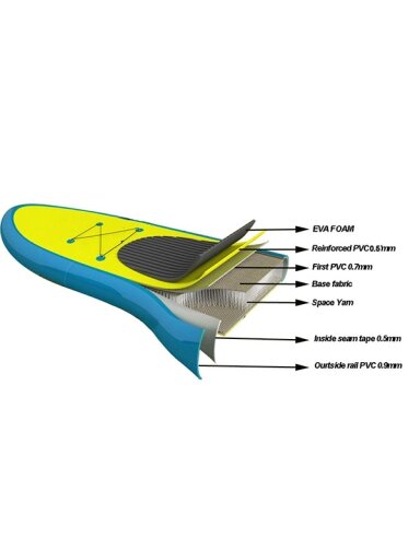 Runos pripučiama PVC irklentė (SUP) 300x80x10