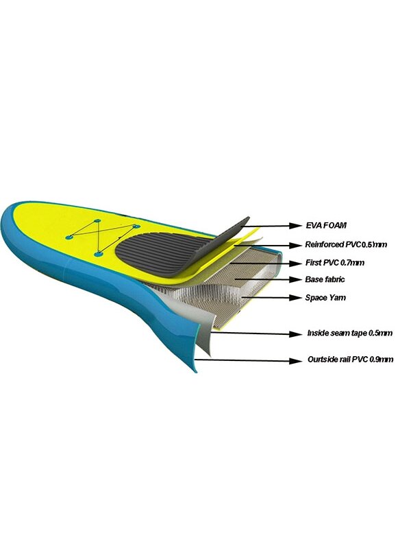Runos pripučiama PVC irklentė (SUP) 300x80x10 1 Runos pripučiama PVC irklentė (SUP) 300x80x10 1