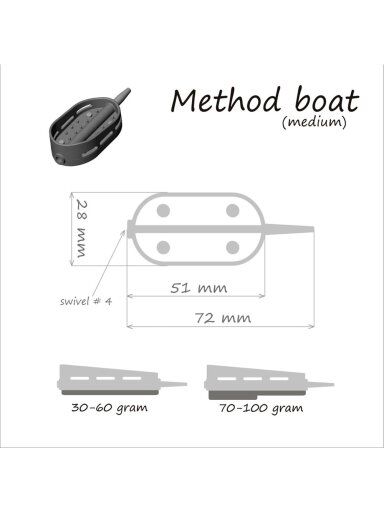Šėrykla Method Boat / 1vnt.
