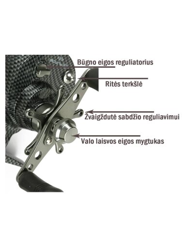 Žieminė multiplikatorinė ritė RUNOS ICE-1 Ø 65mm